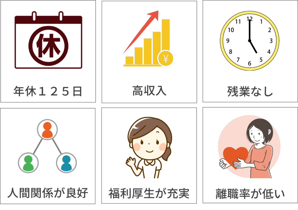 求人の条件例